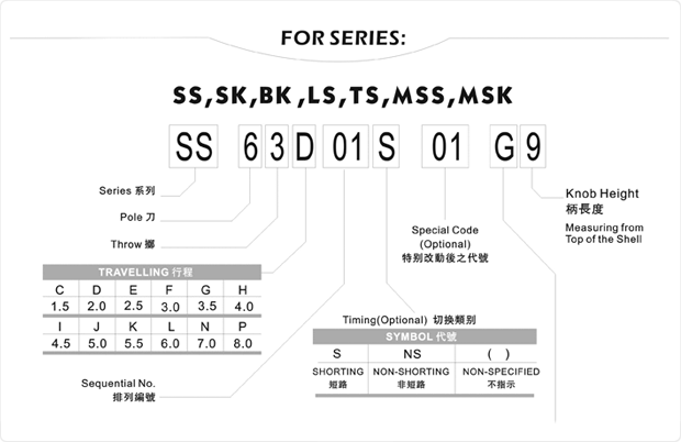 Regole di numerazione degli interruttori a scorrimento TSH